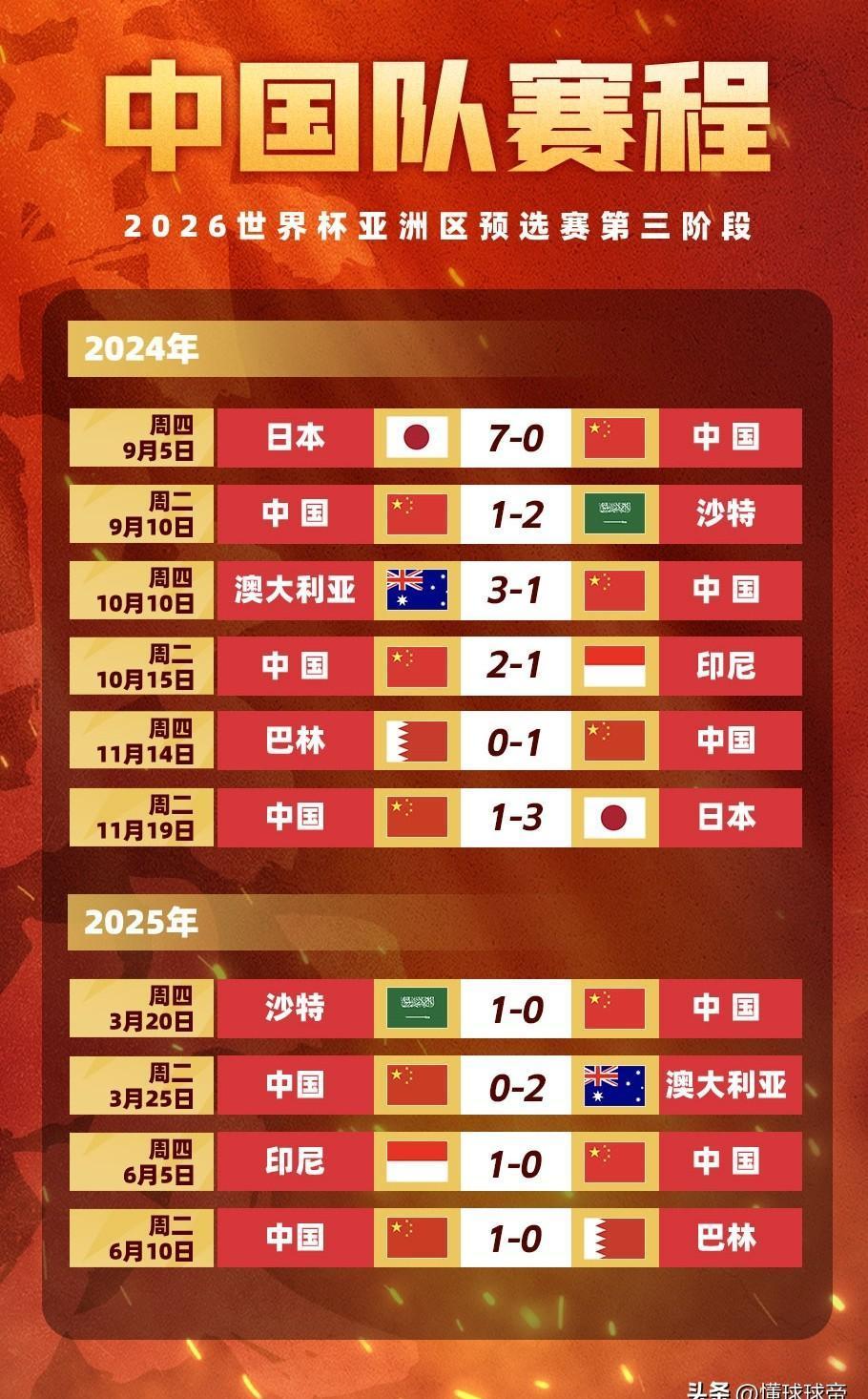 关于世界杯预选赛逐渐升温，各队实力对比险象环生的信息